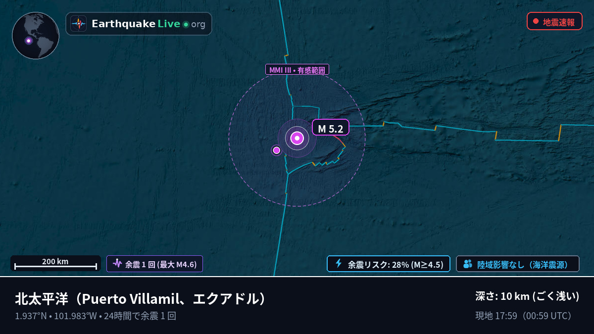 北太平洋 (エクアドル)