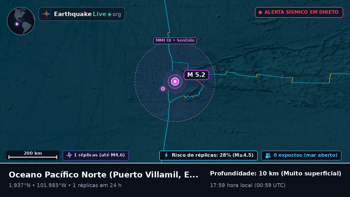 Oceano Pacífico Norte (Equador)