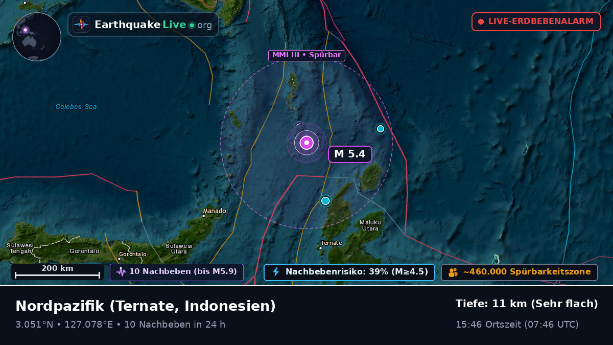 Nordpazifik (Indonesien)