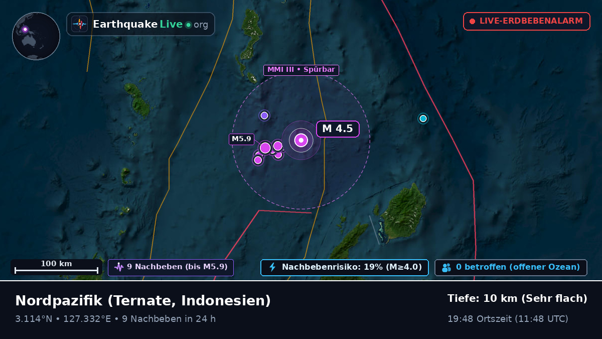 Nordpazifik (Indonesien)