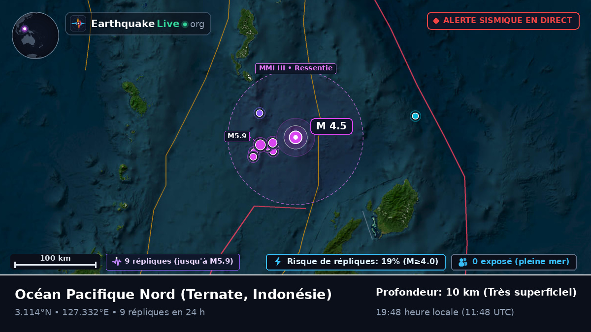 Océan Pacifique Nord (Indonésie)
