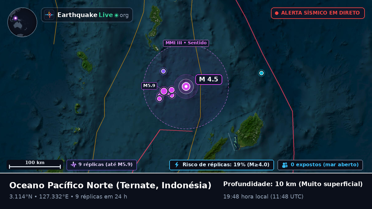 Oceano Pacífico Norte (Indonésia)
