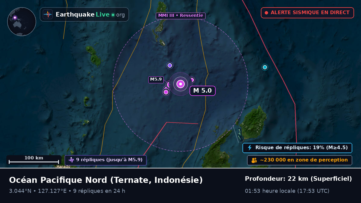 Océan Pacifique Nord (Indonésie)