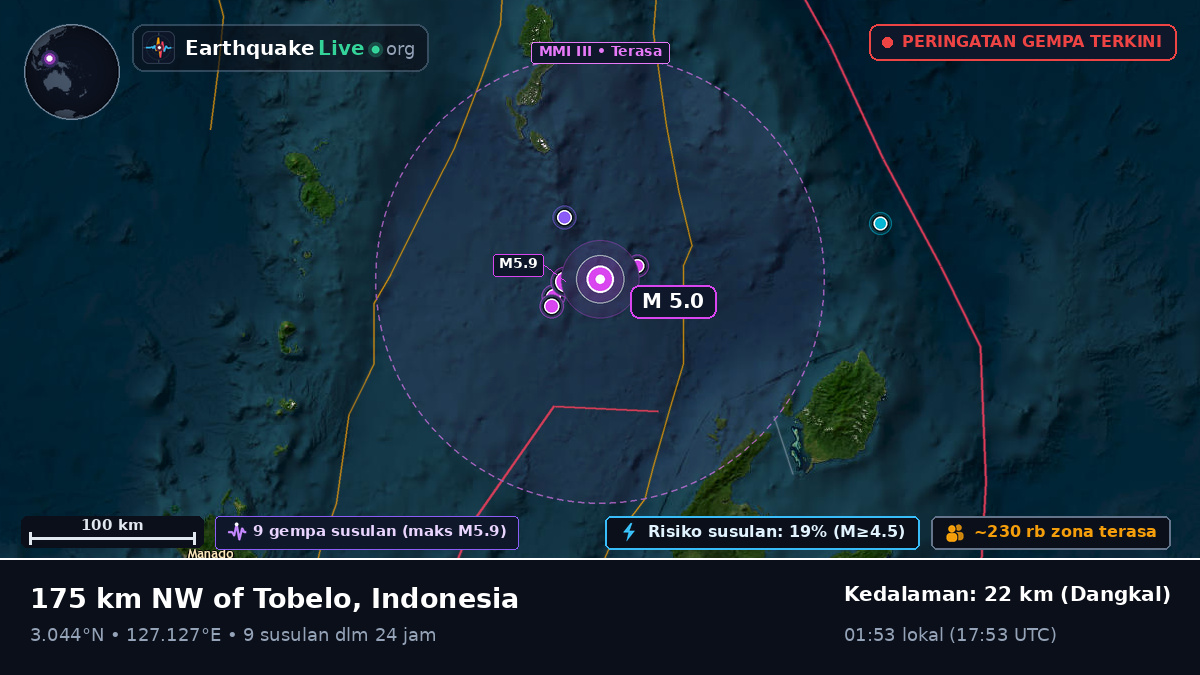 Samudra Pasifik Utara (Indonesia)