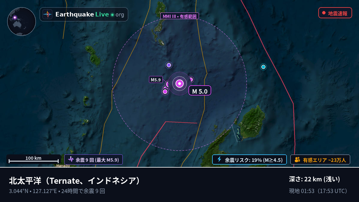 北太平洋 (インドネシア)