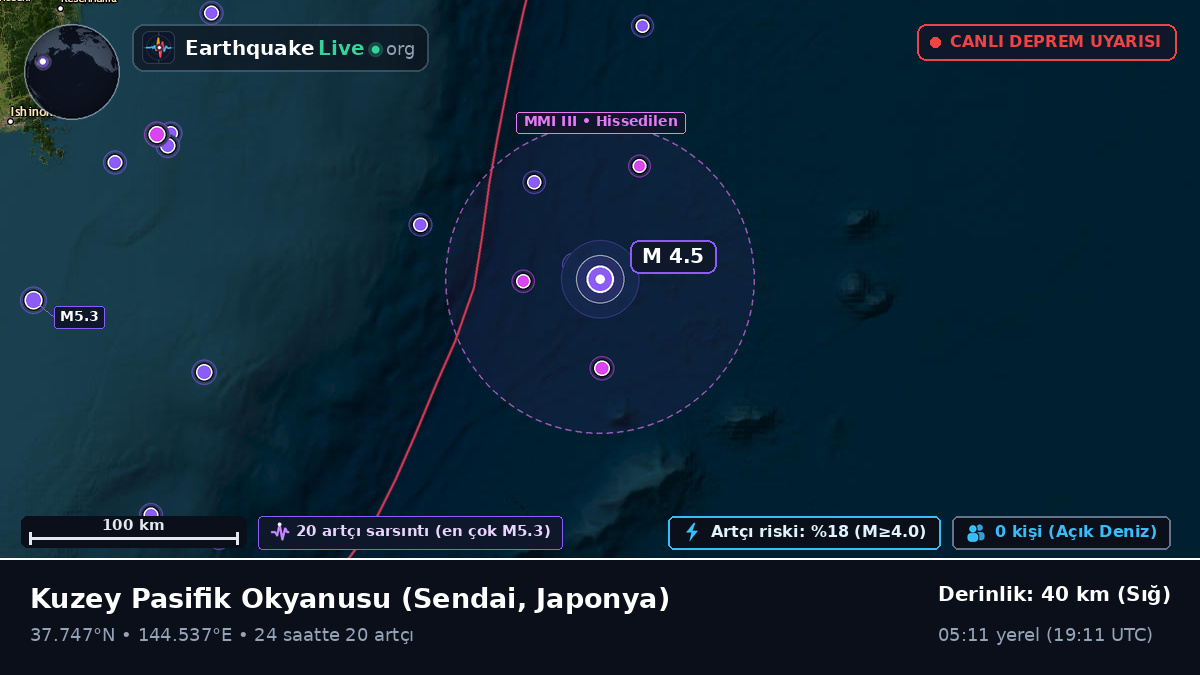 Kuzey Pasifik Okyanusu (Japonya)