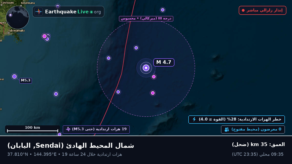 شمال المحيط الهادئ (اليابان)