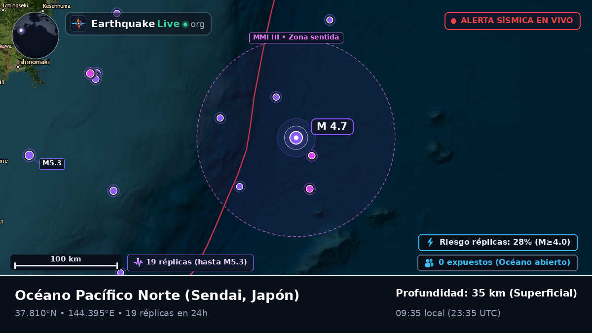 Océano Pacífico Norte (Japón)