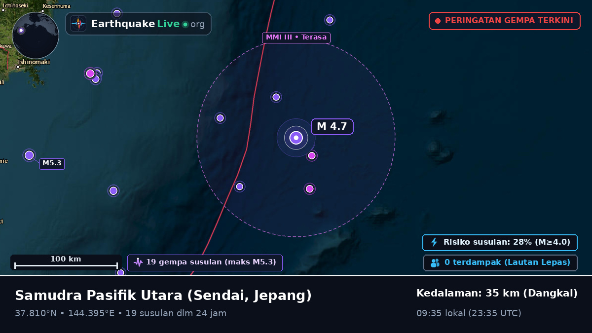 Samudra Pasifik Utara (Jepang)