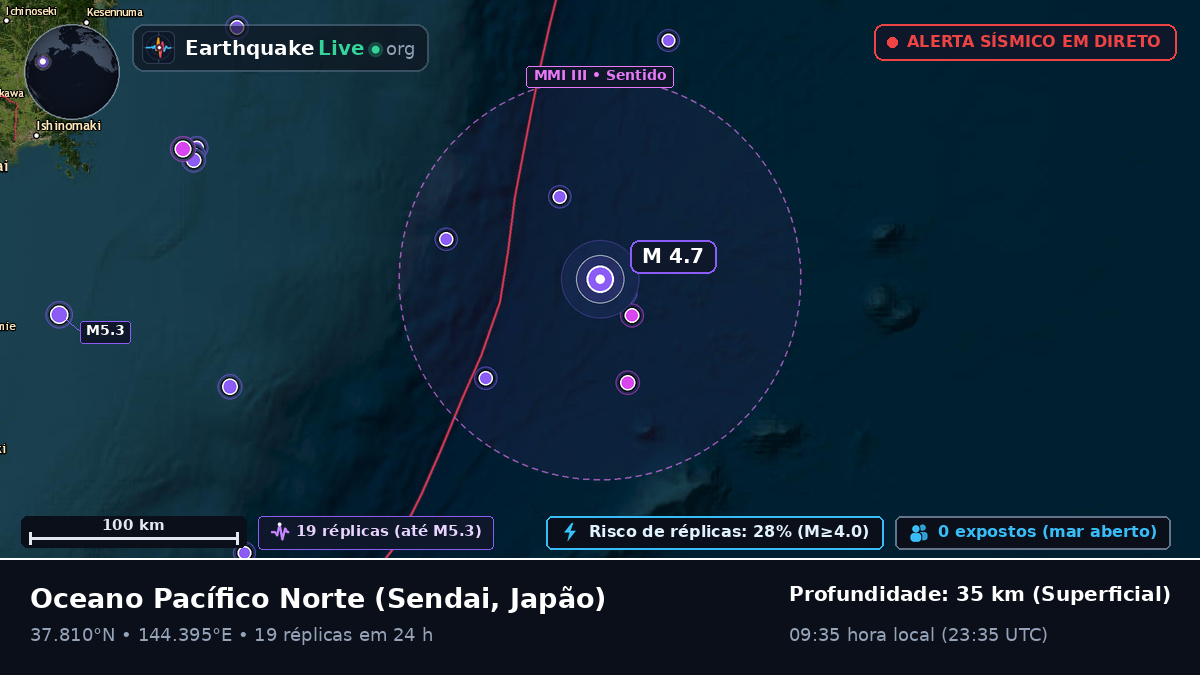 Oceano Pacífico Norte (Japão)