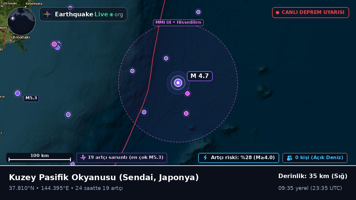 Kuzey Pasifik Okyanusu (Japonya)