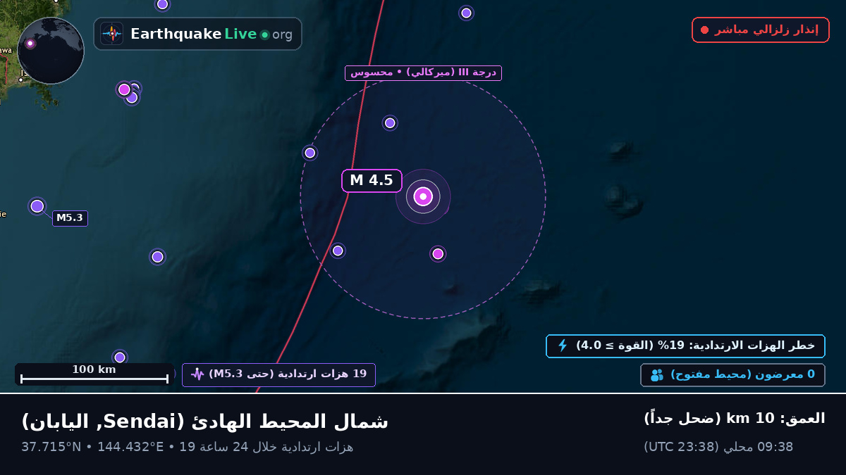 شمال المحيط الهادئ (اليابان)