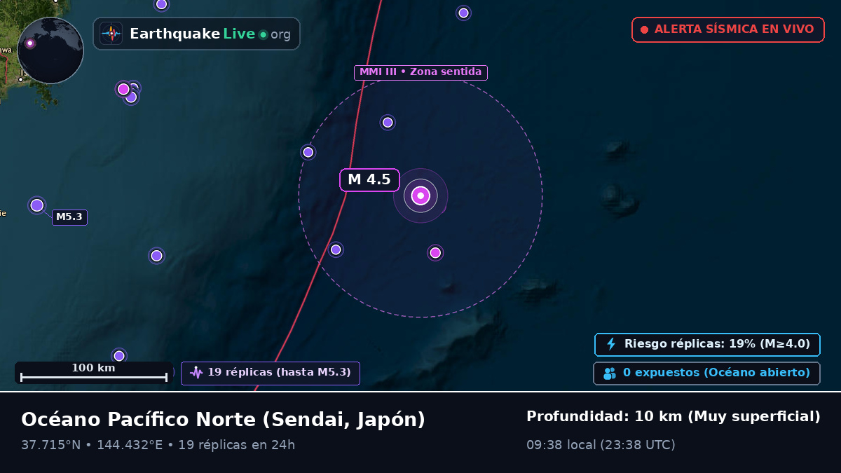 Océano Pacífico Norte (Japón)
