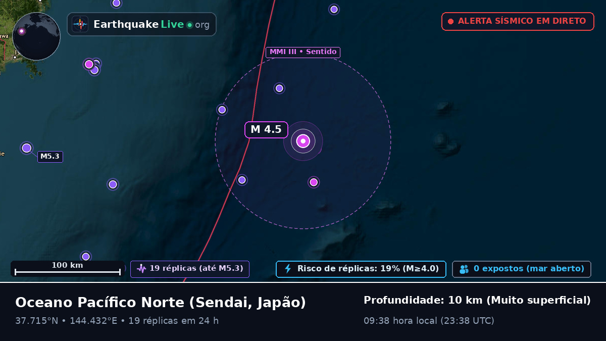Oceano Pacífico Norte (Japão)