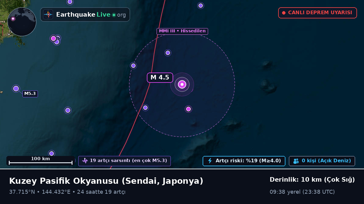 Kuzey Pasifik Okyanusu (Japonya)
