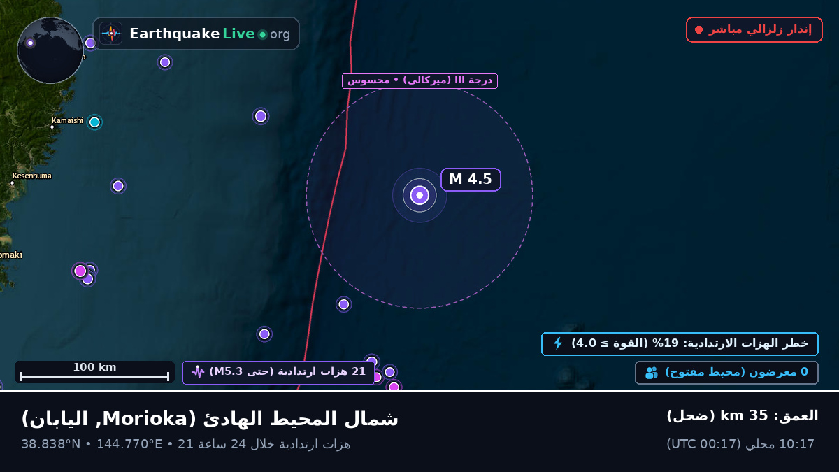شمال المحيط الهادئ (اليابان)