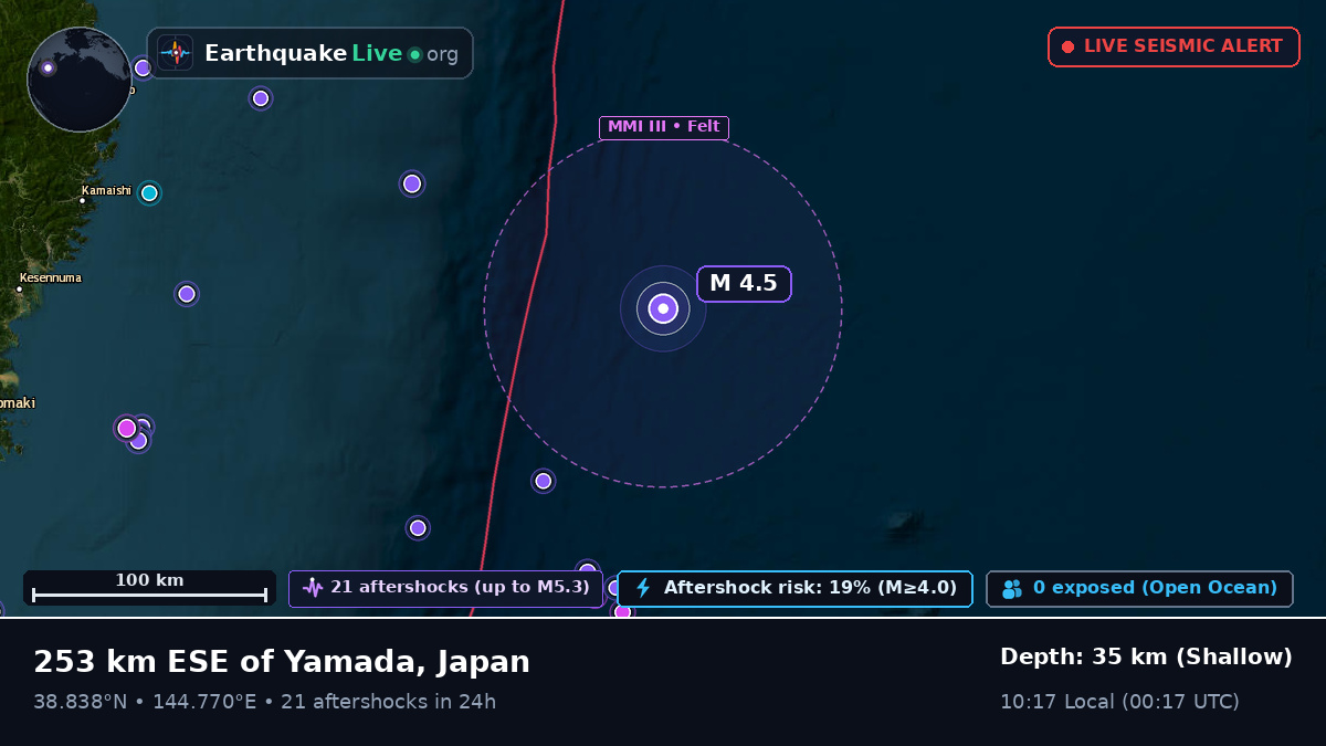 North Pacific Ocean (Japan)