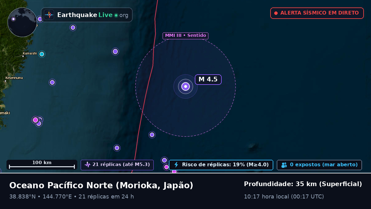 Oceano Pacífico Norte (Japão)
