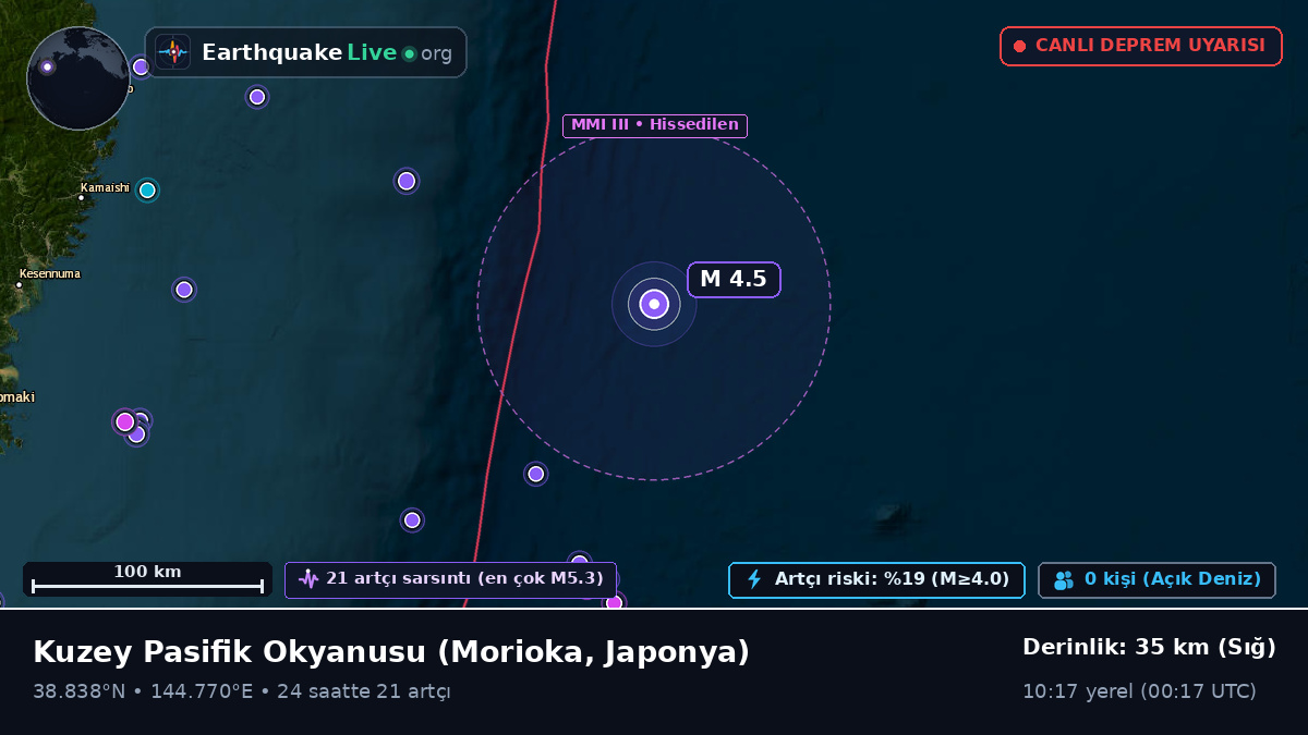 Kuzey Pasifik Okyanusu (Japonya)