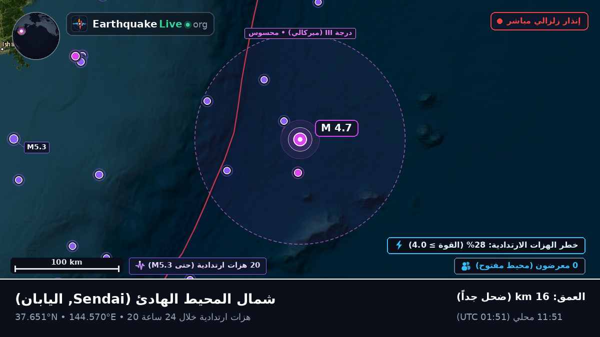 شمال المحيط الهادئ (اليابان)