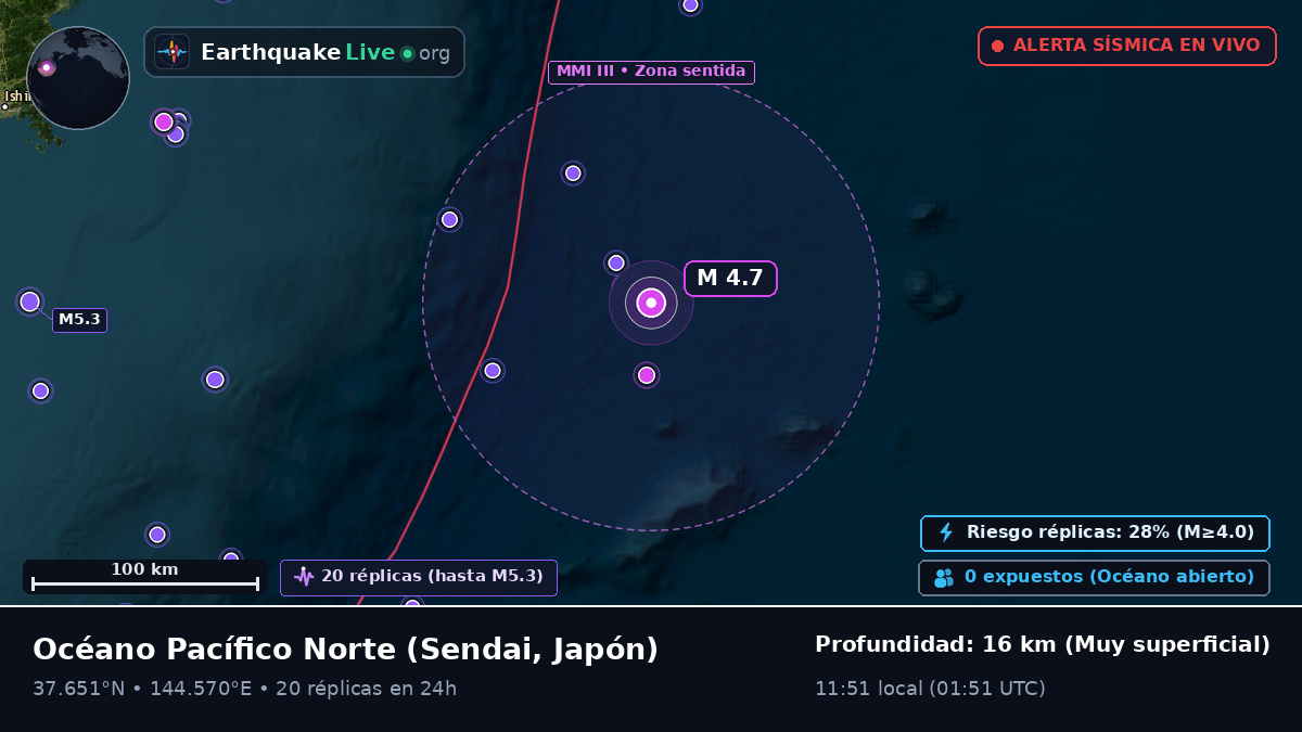 Océano Pacífico Norte (Japón)