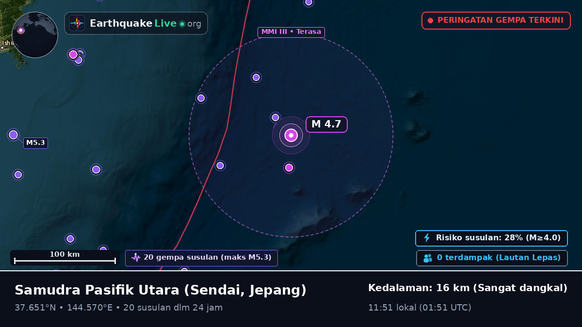 Samudra Pasifik Utara (Jepang)