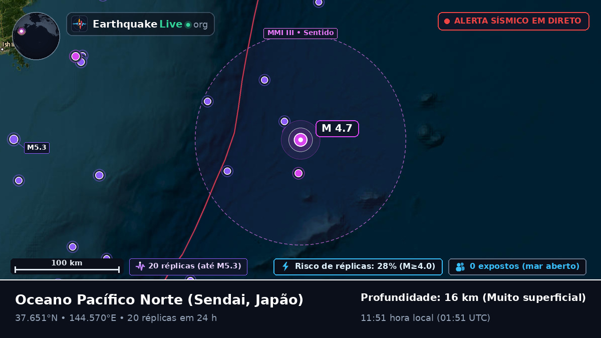 Oceano Pacífico Norte (Japão)