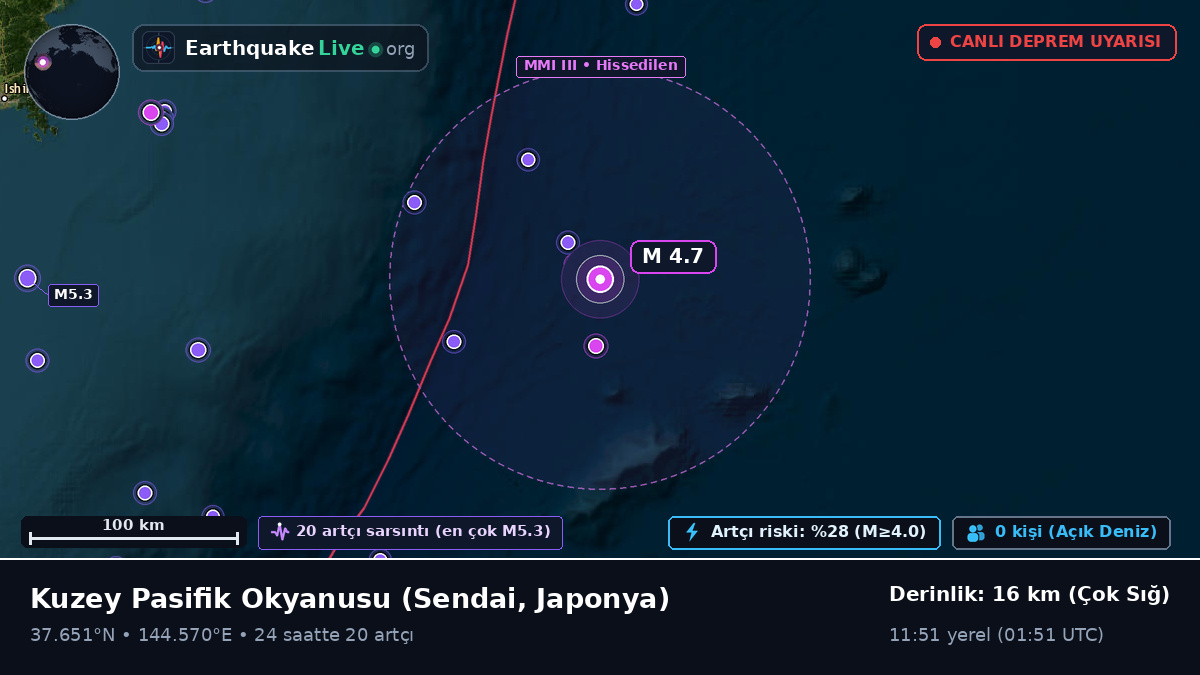 Kuzey Pasifik Okyanusu (Japonya)