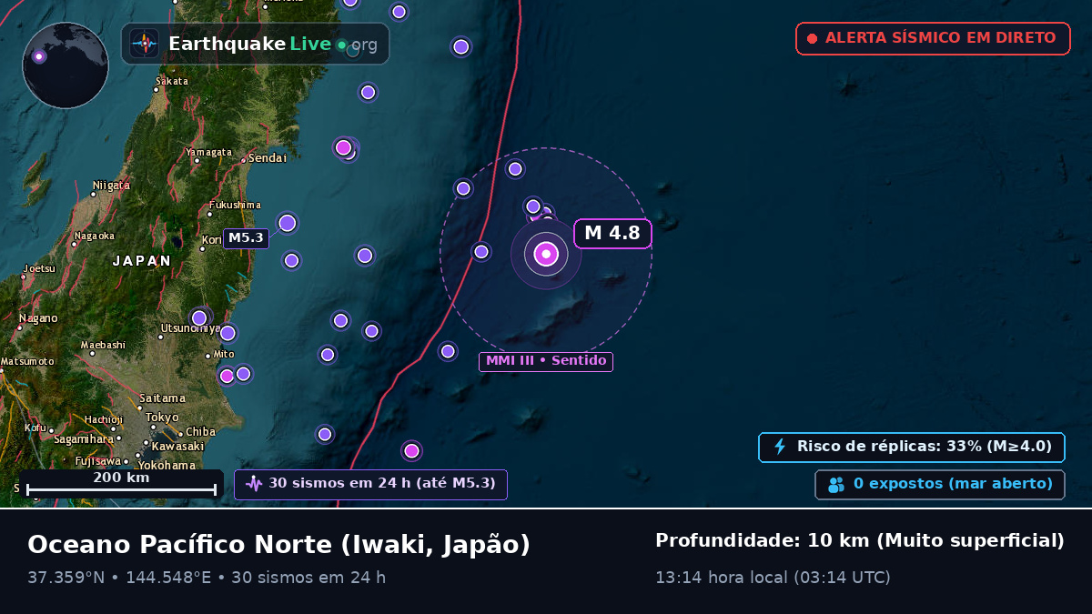 Oceano Pacífico Norte (Japão)