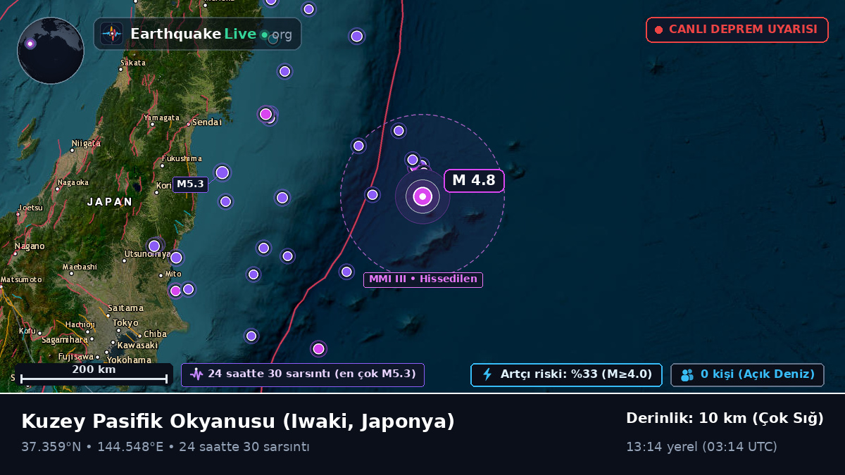 Kuzey Pasifik Okyanusu (Japonya)