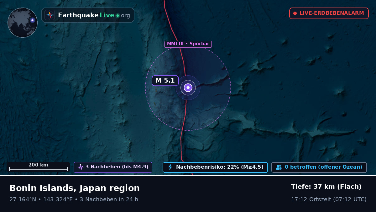 Nordpazifik (Japan)