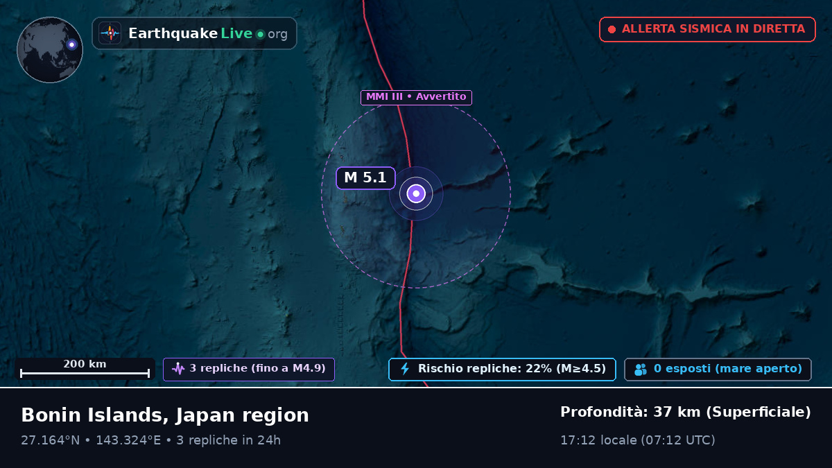 Oceano Pacifico settentrionale (Giappone)