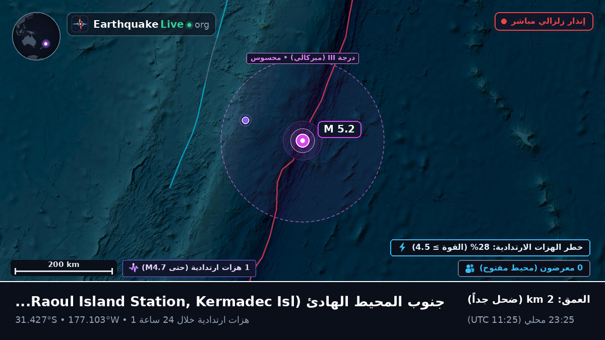 جنوب المحيط الهادئ (Kermadec Islands)