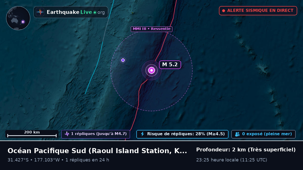 Océan Pacifique Sud (Kermadec Islands)