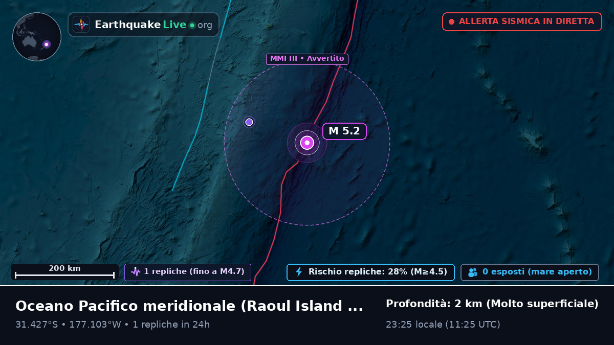 Oceano Pacifico meridionale (Kermadec Islands)