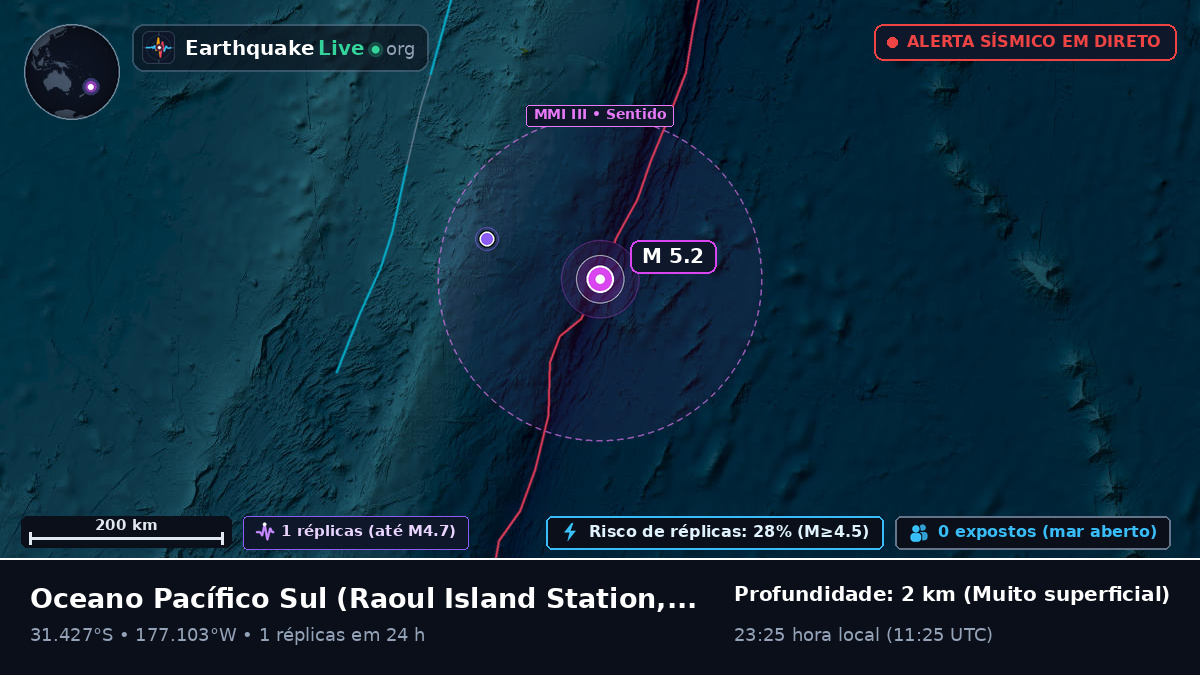 Oceano Pacífico Sul (Kermadec Islands)
