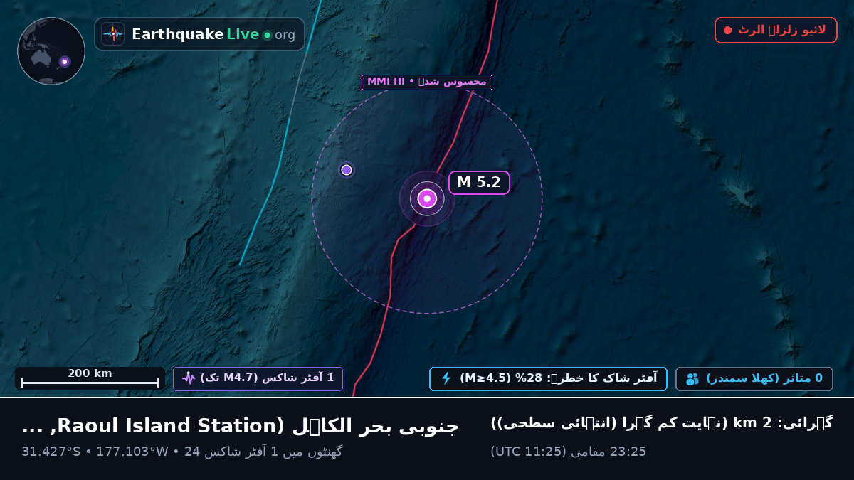 جنوبی بحر الکاہل (Kermadec Islands)