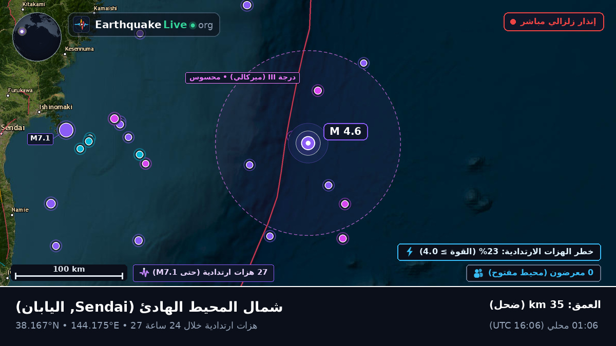 شمال المحيط الهادئ (اليابان)