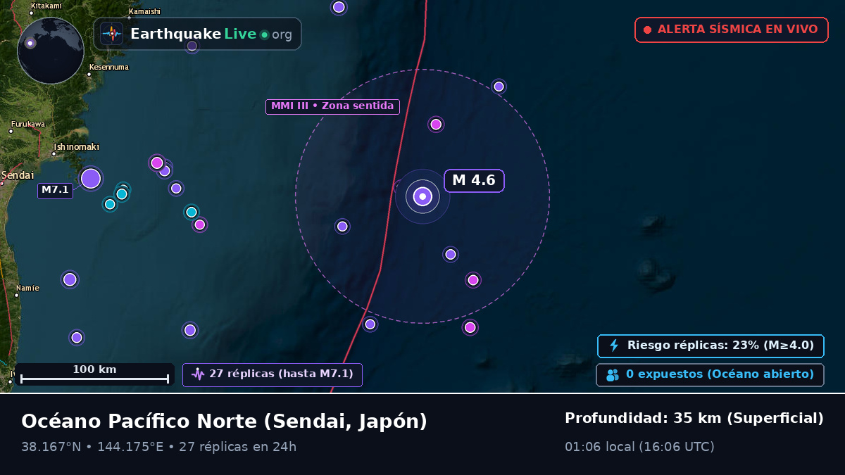Océano Pacífico Norte (Japón)