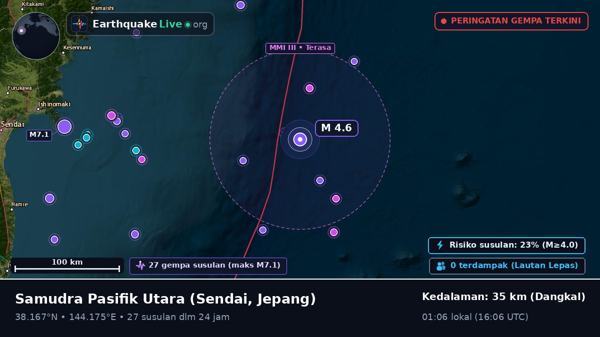 Samudra Pasifik Utara (Jepang)