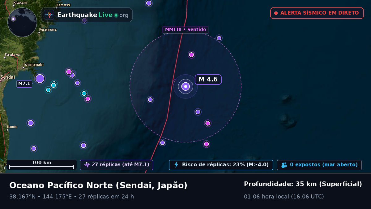 Oceano Pacífico Norte (Japão)