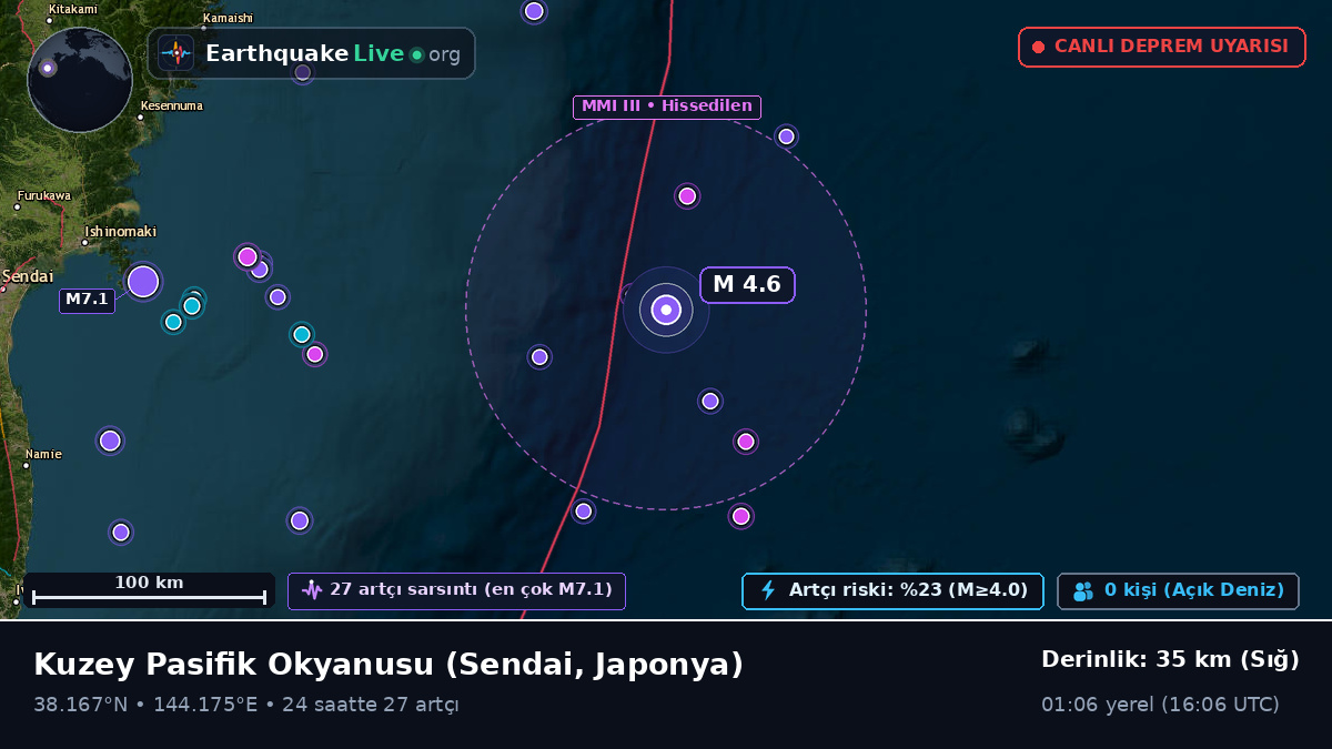 Kuzey Pasifik Okyanusu (Japonya)