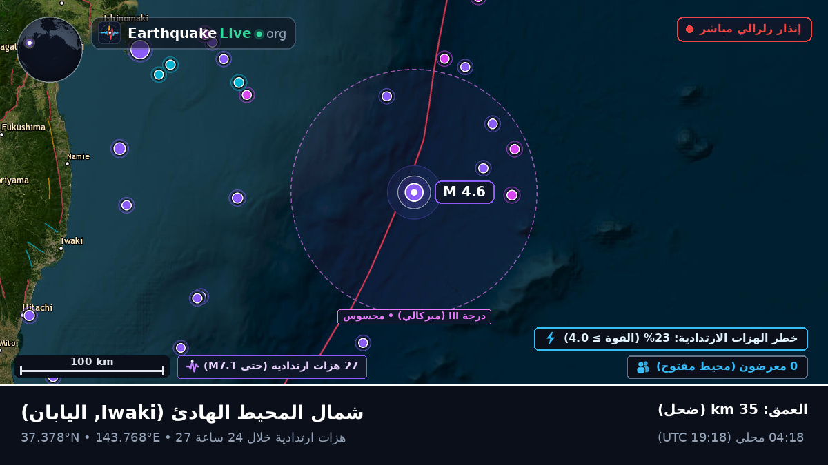 شمال المحيط الهادئ (اليابان)