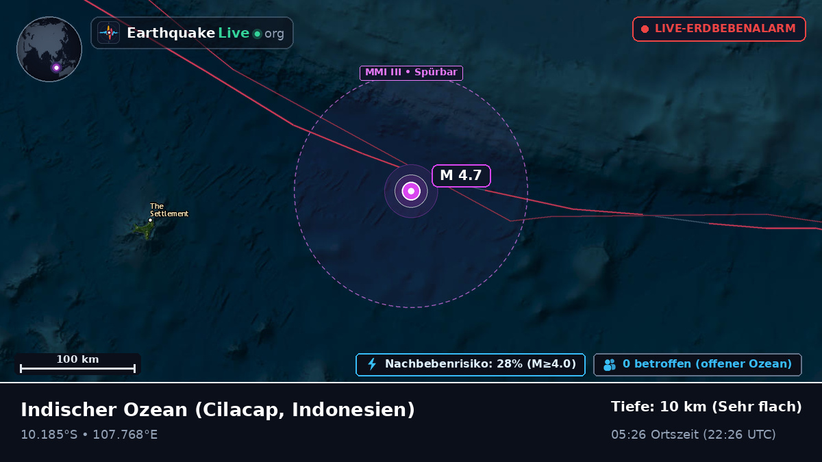 Indischer Ozean (Indonesien)