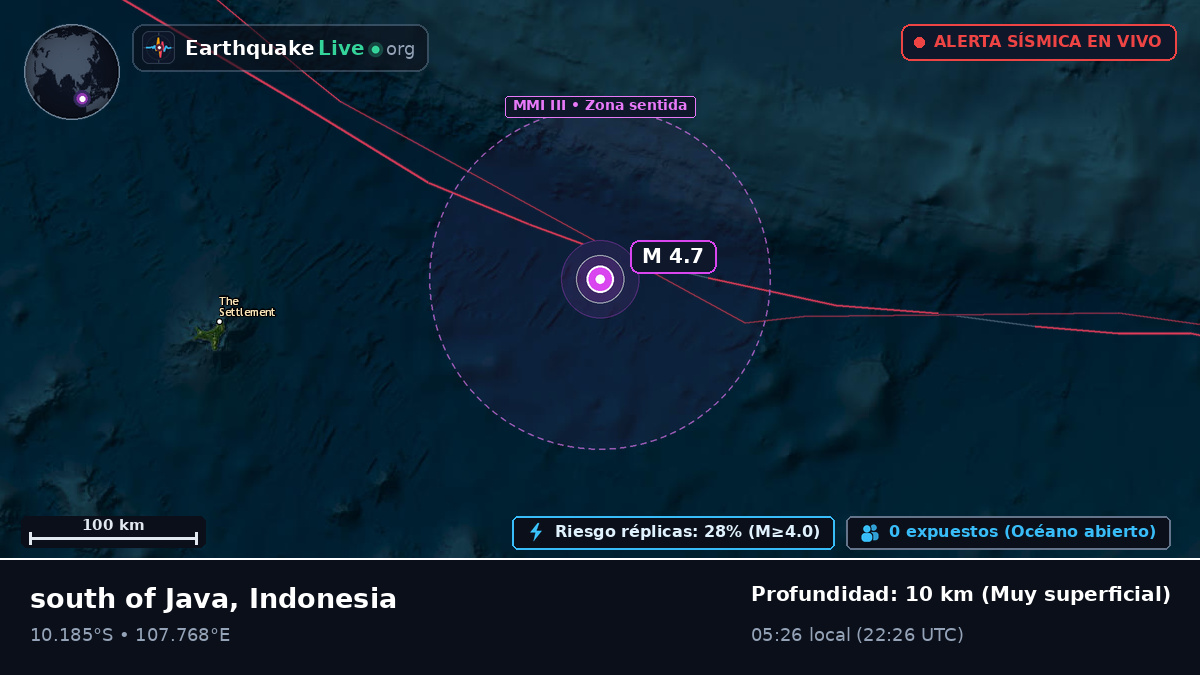 Océano Índico (Indonesia)