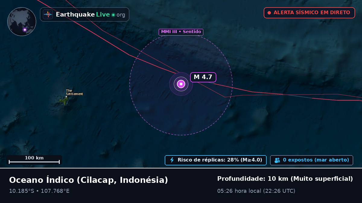 Oceano Índico (Indonésia)