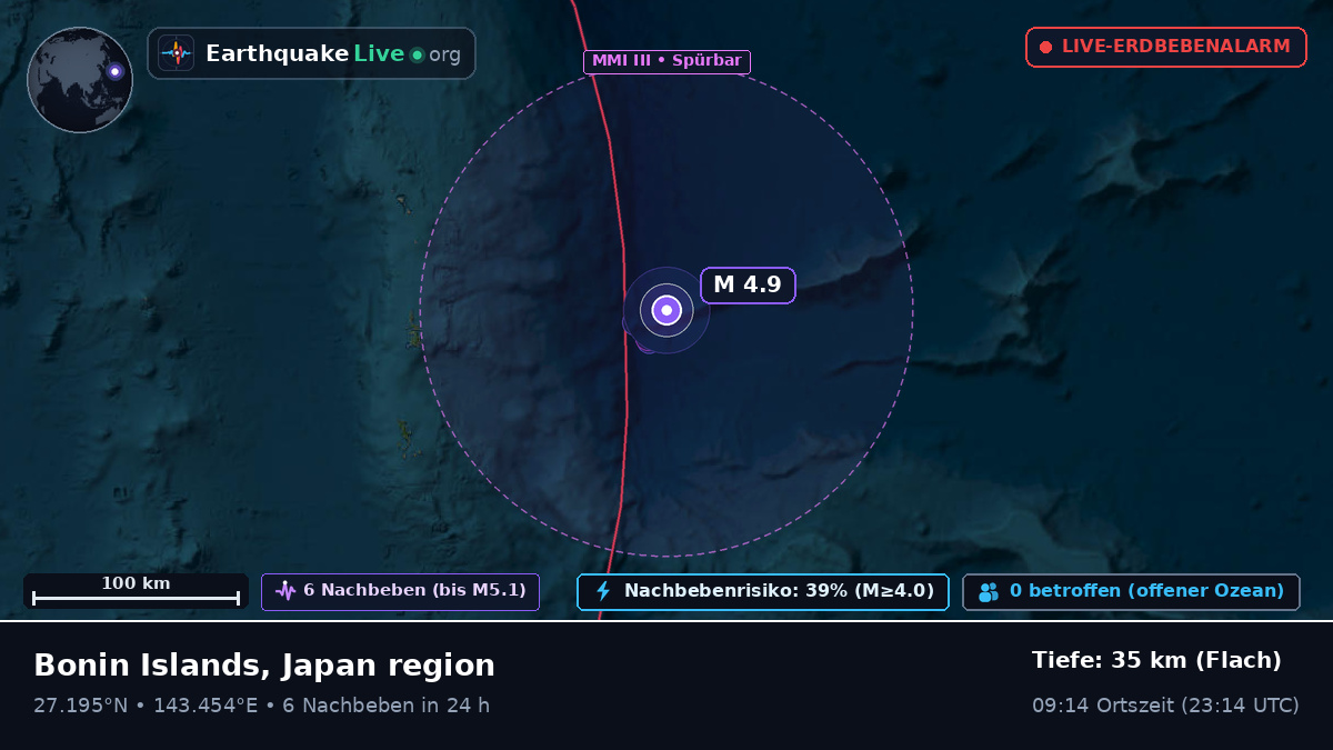 Nordpazifik (Japan)