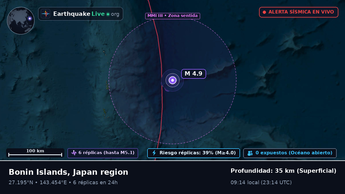 Océano Pacífico Norte (Japón)