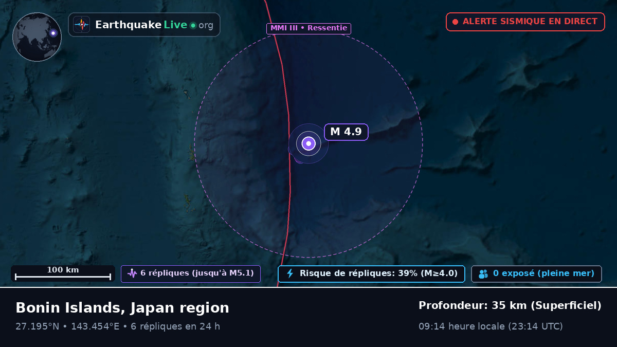 Océan Pacifique Nord (Japon)