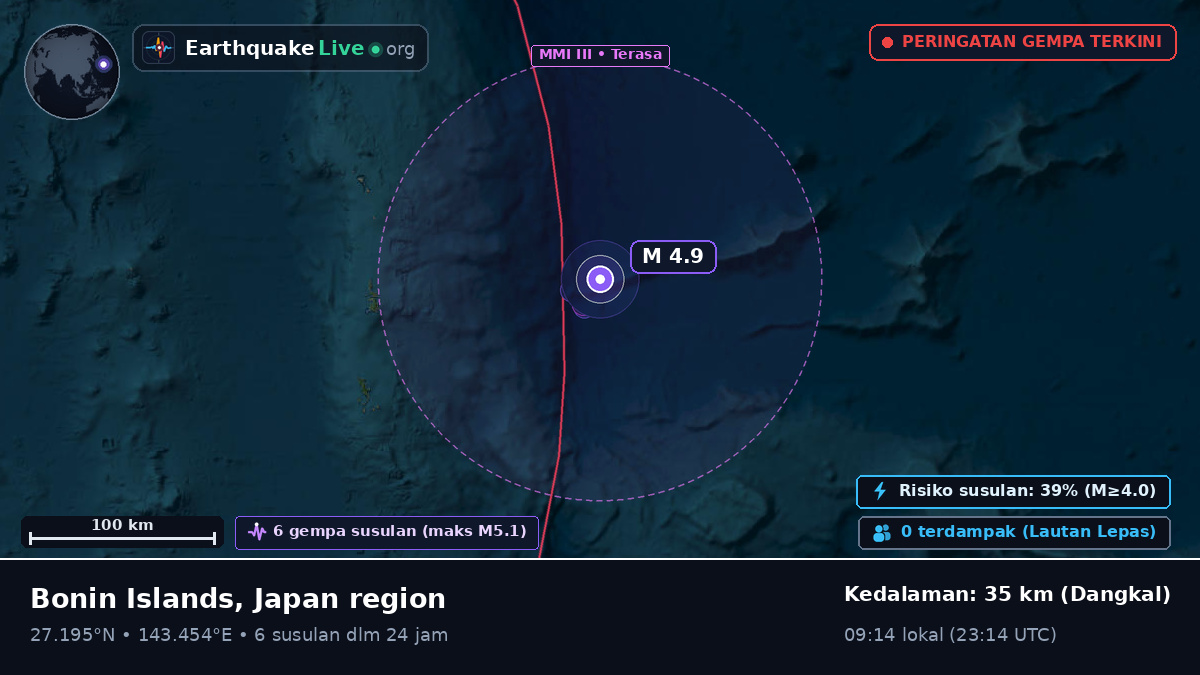 Samudra Pasifik Utara (Jepang)
